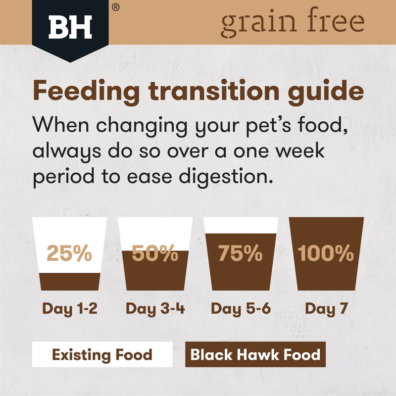 Black Hawk Grain Free Chicken Large Breed Dry Dog Food 15kg ^._.^