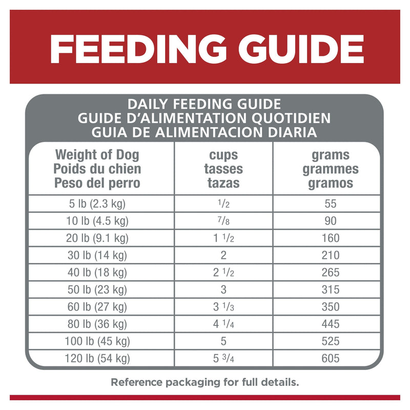 Hills Science Diet Sensitive Stomach and Skin Adult Dry Dog Food 1.81kg ^._.^