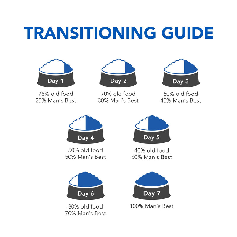 Mans Best Adult Large Breed Premium Grain Free Dry Dog Food 12kg