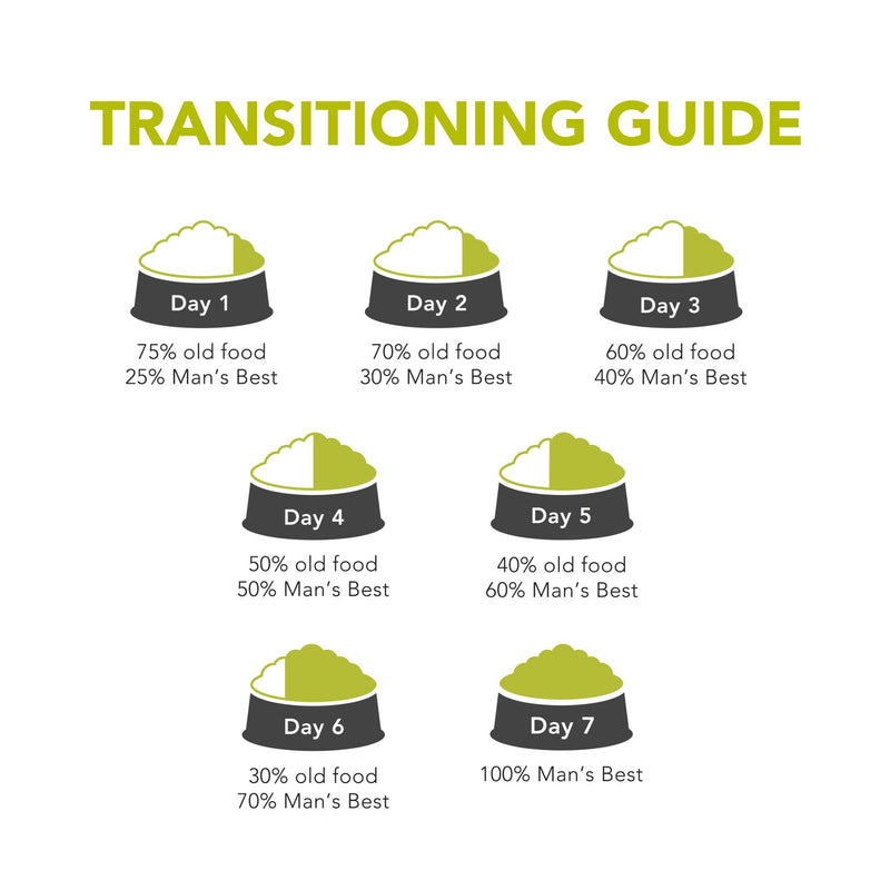 Mans Best Adult Premium Grain Free Chicken Dry Dog Food 12kg