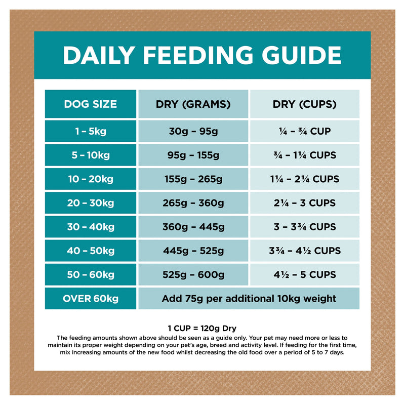 Ivory Coat Grain Free Ocean Fish and Salmon Adult Dog Dry Food 2kg