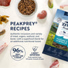 ZIWI Peak Air Dried Mackerel and Lamb Recipe Dog Food 4kg