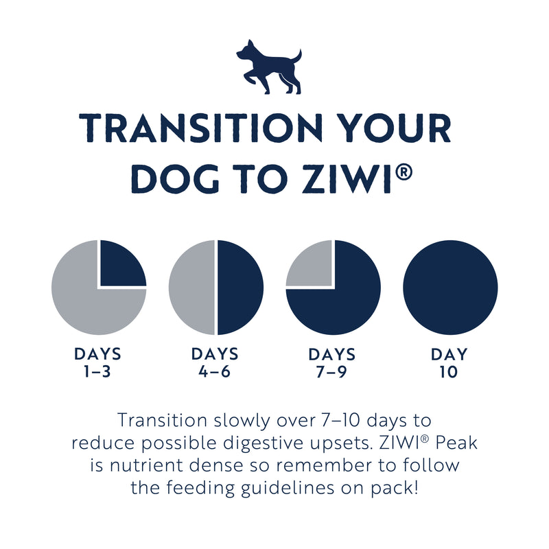 ZIWI Peak Air Dried Mackerel and Lamb Recipe Dog Food 4kg