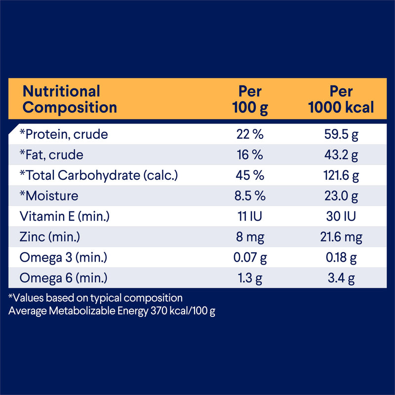 Advance All Breed Chicken and Rice Adult Dog Dry Food 20kg