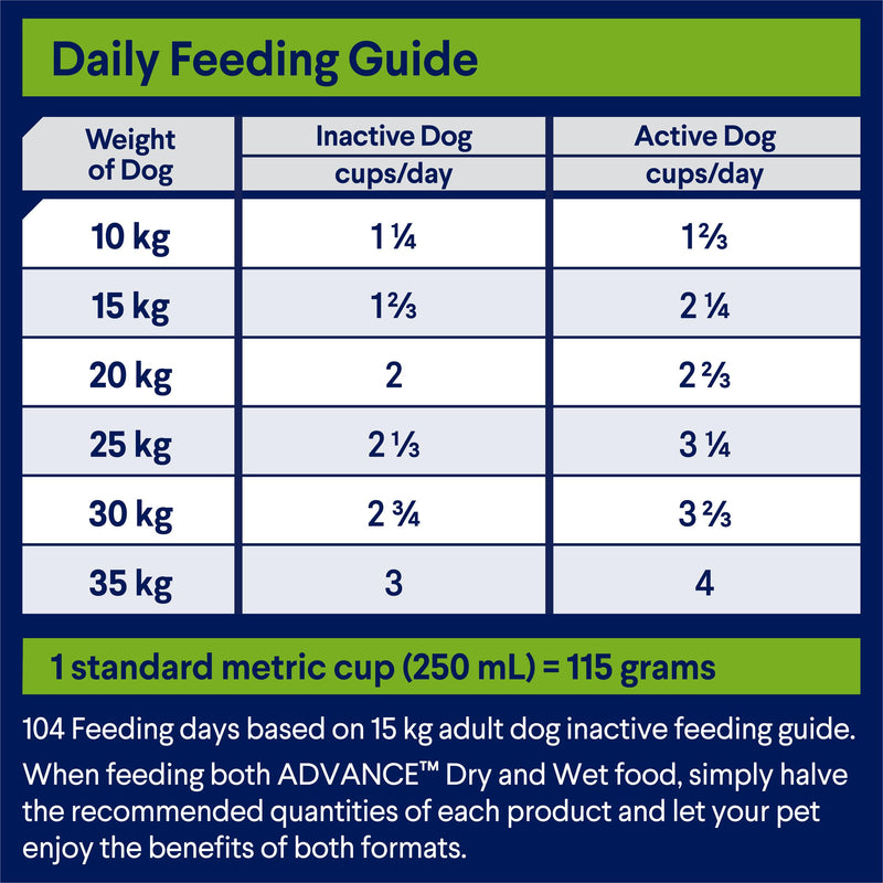 Advance All Breed Lamb and Rice Adult Dog Dry Food 20kg