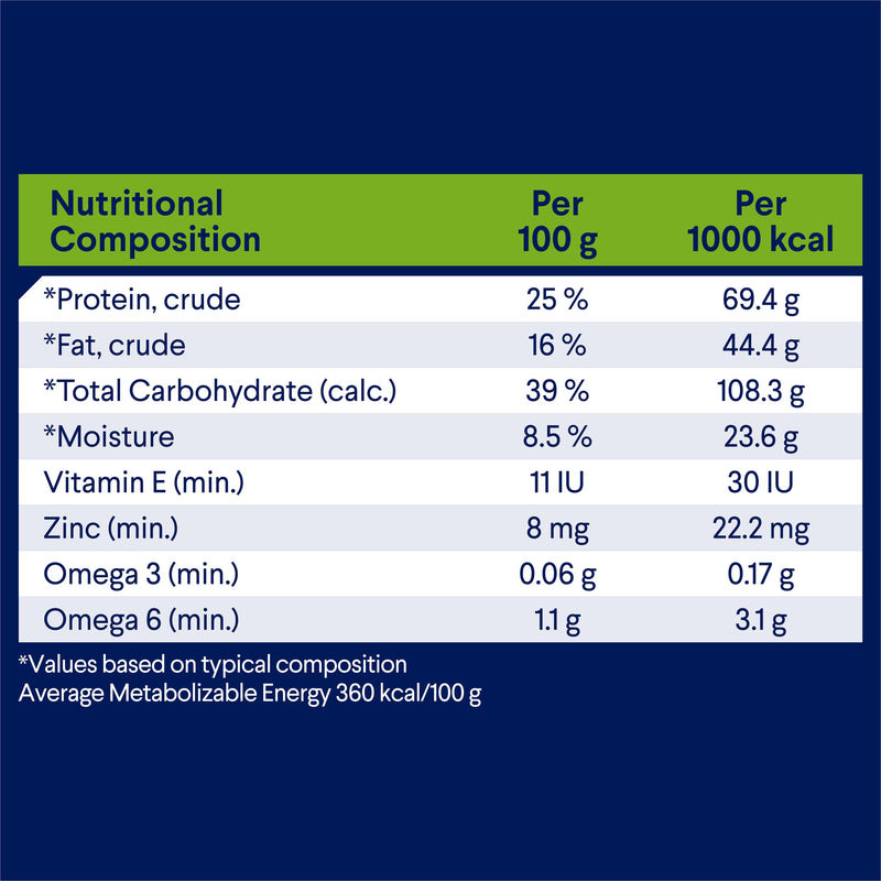 Advance All Breed Lamb and Rice Adult Dog Dry Food 20kg