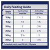 Advance Chicken and Rice Healthy Ageing Medium Breed Mature Dog Dry Food 15kg (+_+)