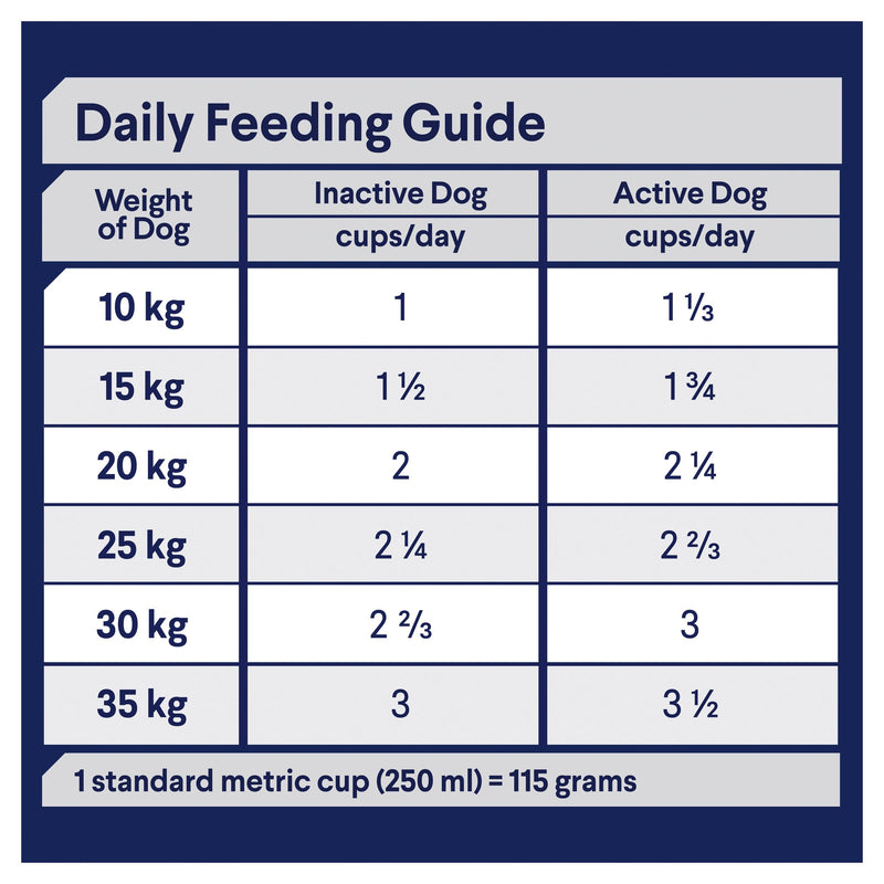 Advance Chicken and Rice Healthy Ageing Medium Breed Mature Dog Dry Food 15kg (+_+)