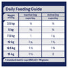 Advance Chicken and Rice Healthy Ageing Small Breed Mature Dog Dry Food 3kg (+_+)