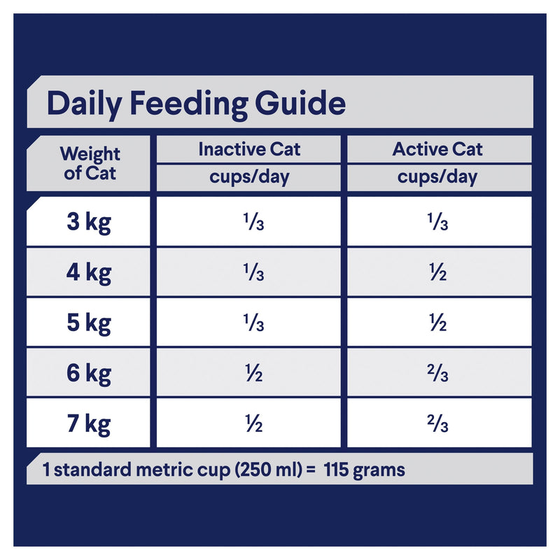 Advance Chicken and Rice Healthy Weight Adult Cat Dry Food 2kg (+_+)