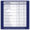 Advance Chicken and Rice Healthy Weight Large Breed Adult Dog Dry Food 13kg (+_+)