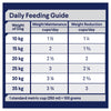 Advance Chicken and Rice Healthy Weight Medium Breed Adult Dog Dry Food 13kg (+_+)