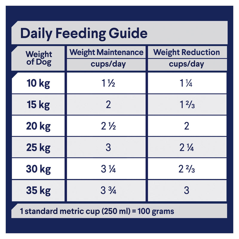 Advance Chicken and Rice Healthy Weight Medium Breed Adult Dog Dry Food 13kg (+_+)