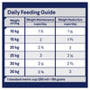 Advance Chicken and Rice Healthy Weight Medium Breed Adult Dog Dry Food 2.5kg (+_+)