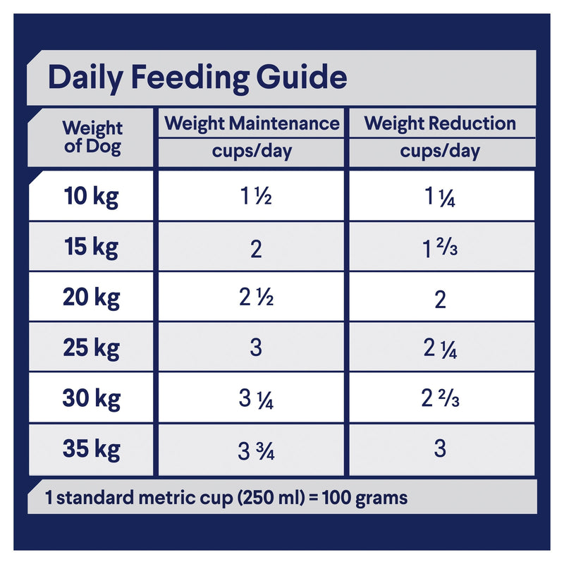 Advance Chicken and Rice Healthy Weight Medium Breed Adult Dog Dry Food 2.5kg (+_+)