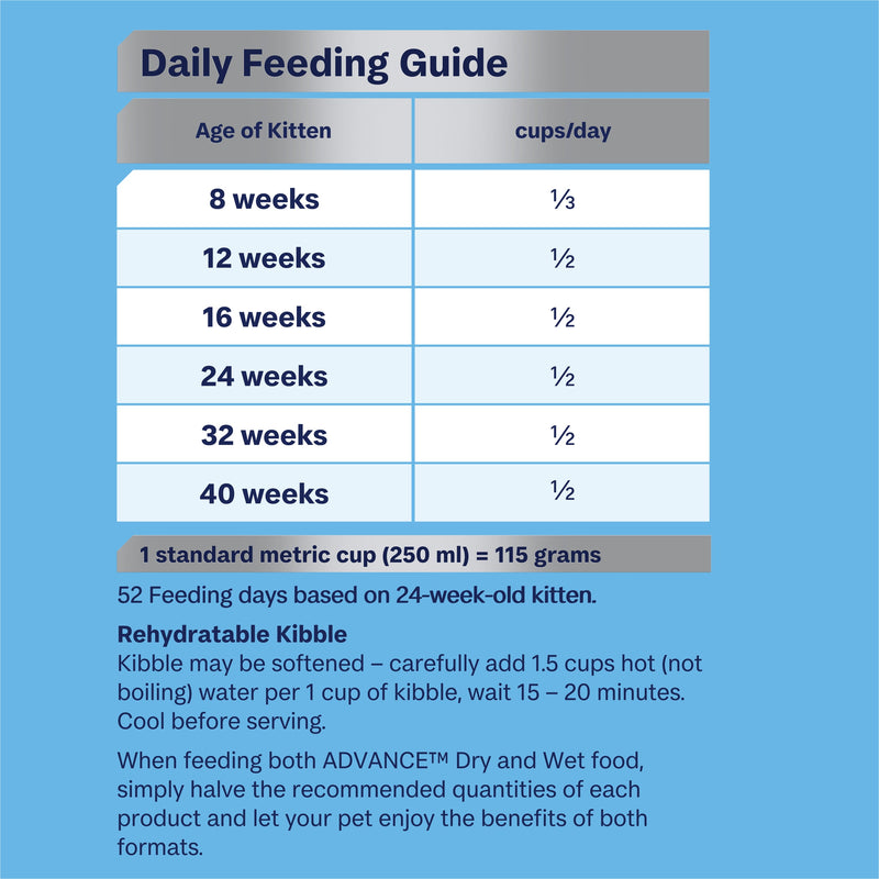 Advance Chicken and Rice Kitten Dry Food 3kg (+_+)