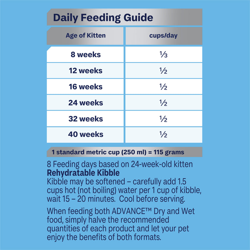 Advance Chicken and Rice Kitten Dry Food 500g***