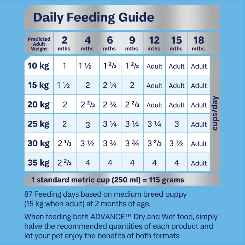 Advance Chicken and Rice Medium Breed Puppy Dry Food 15kg (+_+)