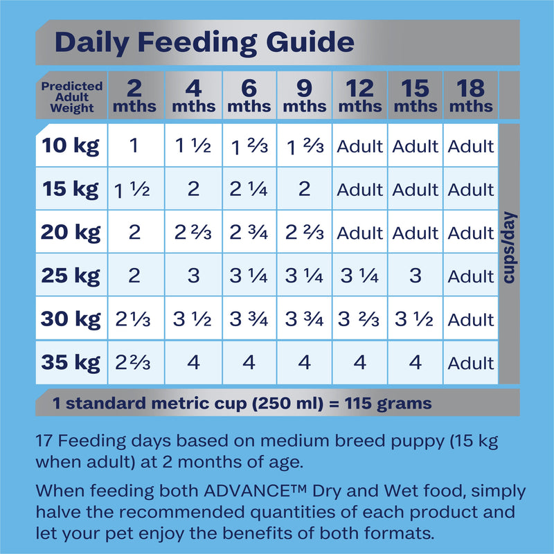 Advance Chicken and Rice Medium Breed Puppy Dry Food 3kg (+_+)