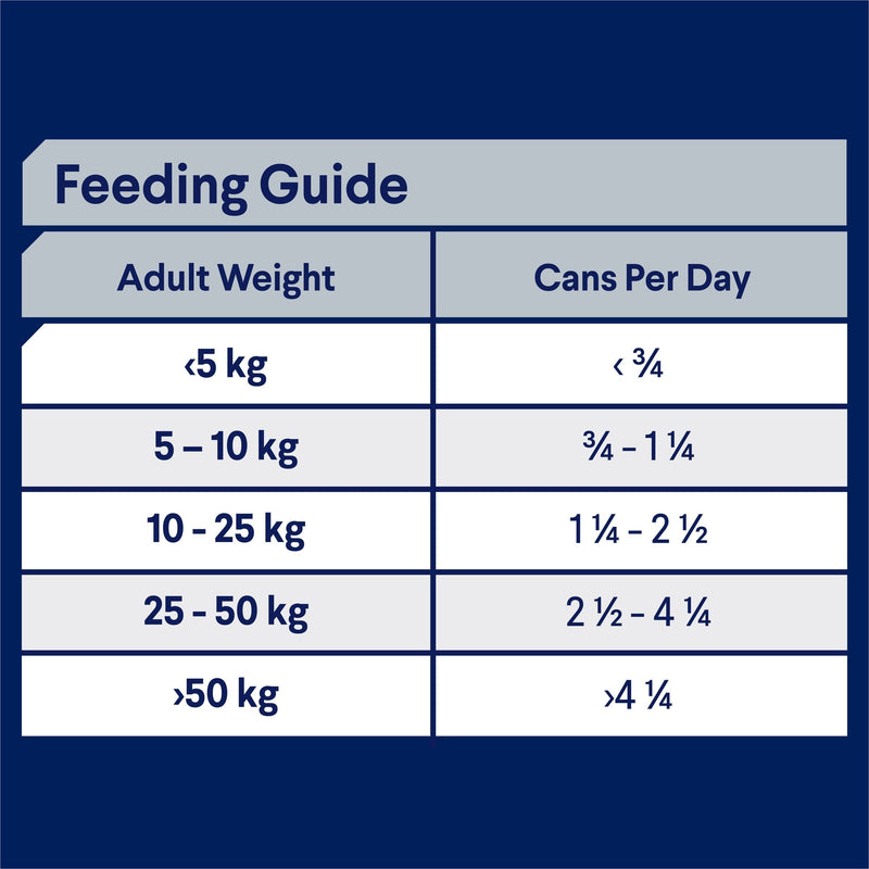Advance Chicken and Rice Sensitive Skin and Digestion Adult Dog Wet Food 410g x 12 (+_+)