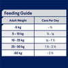 Advance Chicken and Rice Sensitive Skin and Digestion Adult Dog Wet Food 700g x 12 (+_+)