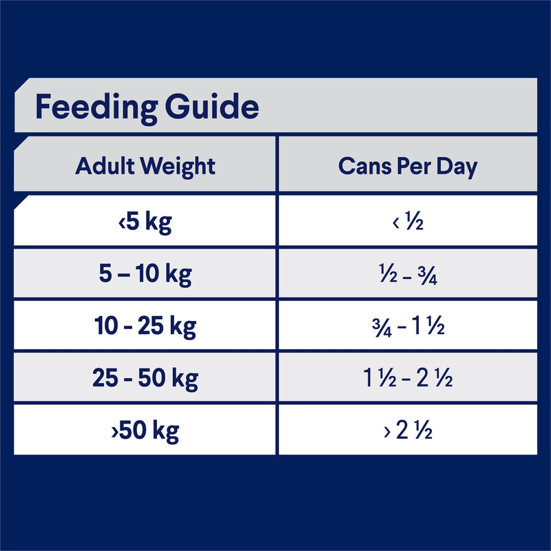 Advance Chicken and Rice Sensitive Skin and Digestion Adult Dog Wet Food 700g x 12 (+_+)