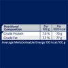 Advance Chicken and Rice Sensitive Skin and Digestion Adult Dog Wet Food 700g x 12 (+_+)
