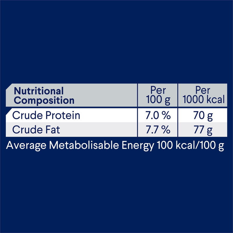 Advance Chicken and Rice Sensitive Skin and Digestion Adult Dog Wet Food 700g x 12 (+_+)