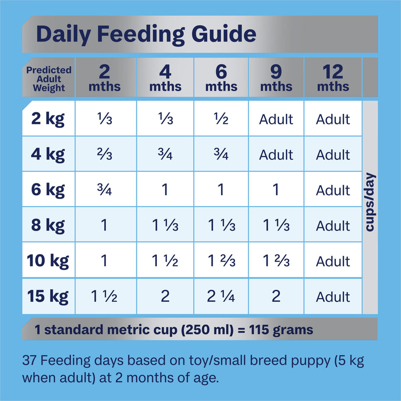 Advance Chicken and Rice Small Breed Puppy Rehydratable Dry Food 3kg (+_+)