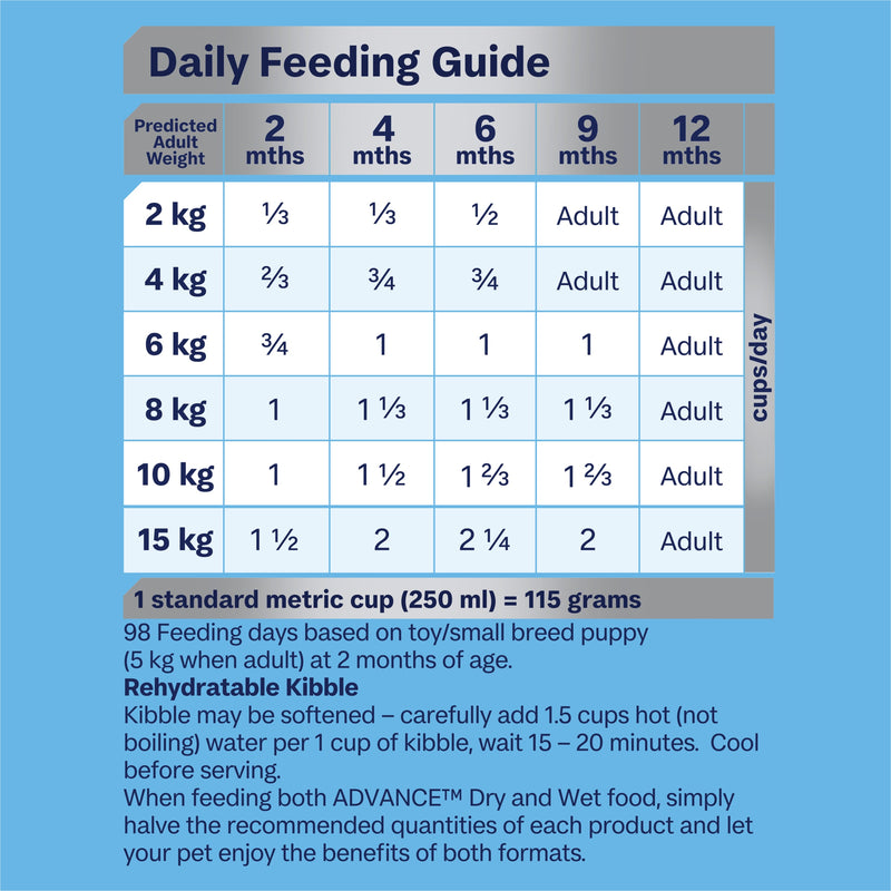 Advance Chicken and Rice Small Breed Puppy Rehydratable Dry Food 8kg (+_+)