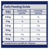 Advance Chicken and Rice Triple Action Dental Care Small Breed Adult Dog Dry Food 2.5kg (+_+)