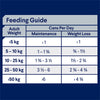 Advance Chicken and Rice Weight Control Adult Dog Wet Food 405g x 12 (+_+)
