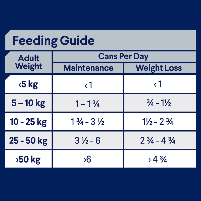 Advance Chicken and Rice Weight Control Adult Dog Wet Food 405g x 12 (+_+)