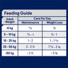Advance Chicken and Rice Weight Control Adult Dog Wet Food 700g (+_+)