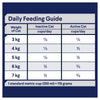 Advance Chicken and Salmon Adult Cat Dry Food 3kg (+_+)