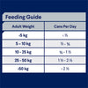 Advance Chicken and Salmon All Breed Adult Dog Wet Food 700g x 12 (+_+)