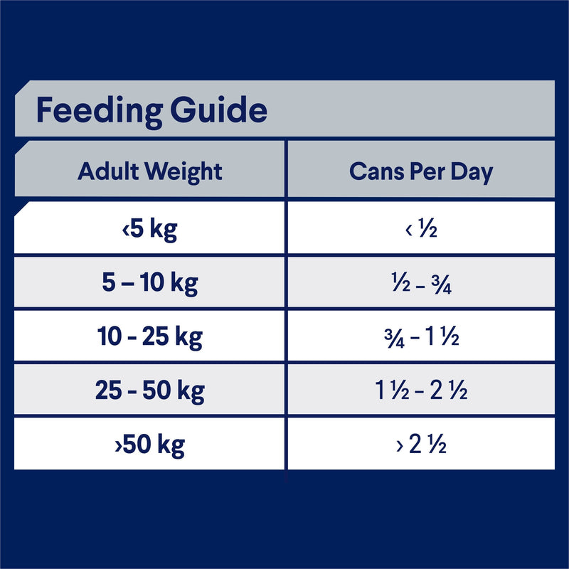 Advance Chicken and Salmon All Breed Adult Dog Wet Food 700g x 12 (+_+)