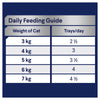 Advance Chicken and Salmon Medley Adult Cat Wet Food 85g x 7 (+_+)