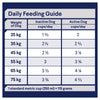 Advance Chicken and Salmon Retrievers Adult Dog Dry Food 13kg (+_+)