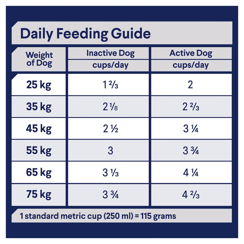 Advance Chicken and Salmon Retrievers Adult Dog Dry Food 13kg (+_+)