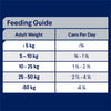 Advance Chicken and Turkey All Breed Adult Dog Wet Food 410g x 12 (+_+)