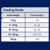 Advance Chicken and Turkey All Breed Adult Dog Wet Food 700g x 12 (+_+)