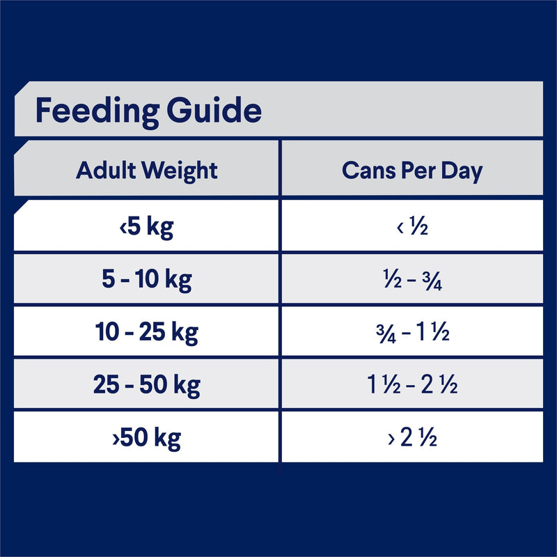 Advance Chicken and Turkey All Breed Adult Dog Wet Food 700g x 12 (+_+)