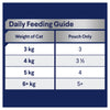 Advance Chicken in Jelly Adult Cat Wet Food 85g x 12 (+_+)