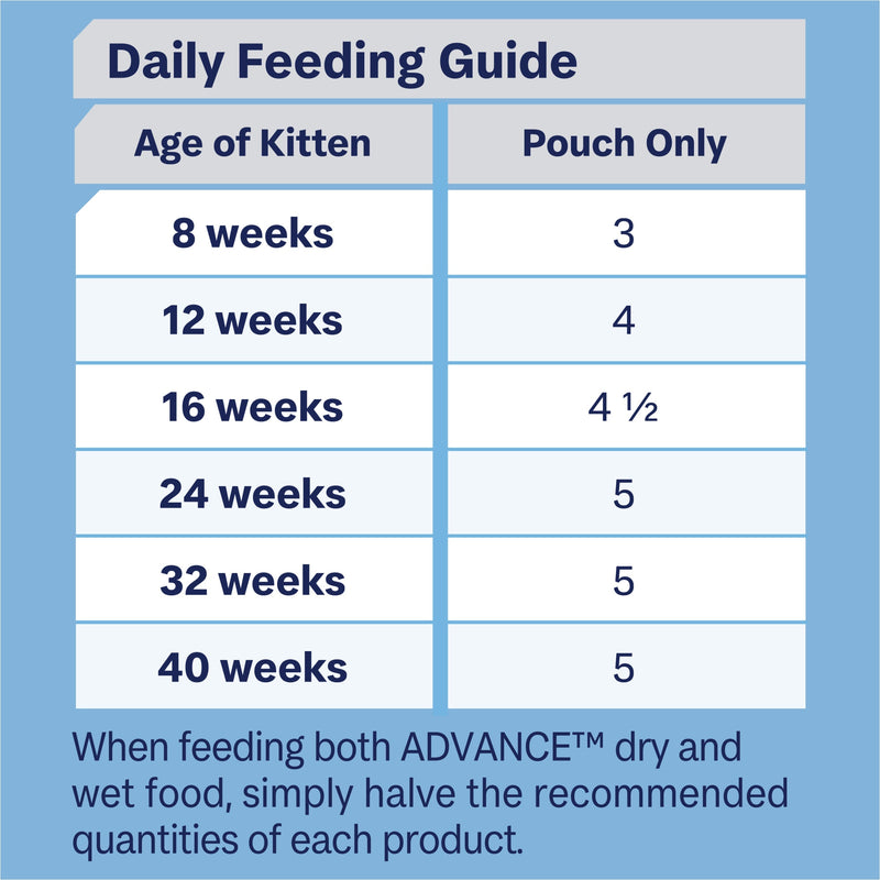 Advance Chicken in Jelly Kitten Wet Food 85g (+_+)