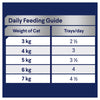 Advance Delicate Tuna Adult Cat Wet Food 85g x 7 (+_+)