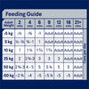 Advance Lamb and Rice All Breed Puppy Wet Food 410g x 12 (+_+)