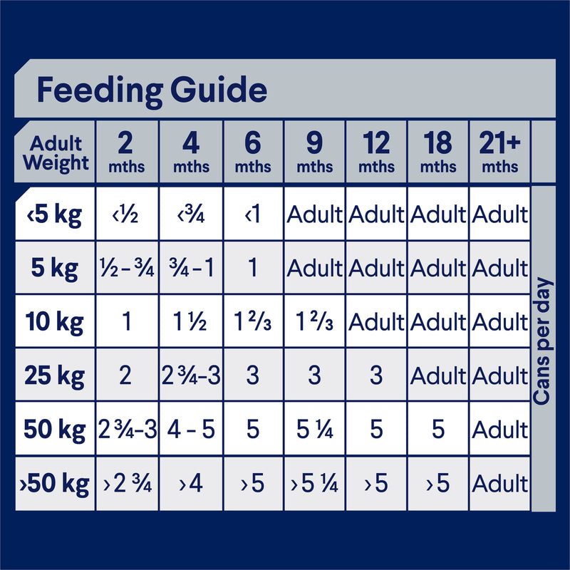 Advance Lamb and Rice All Breed Puppy Wet Food 410g x 12 (+_+)