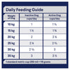 Advance Lamb and Rice Medium Breed Adult Dog Dry Food 15kg (+_+)