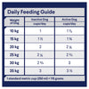 Advance Lamb and Rice Medium Breed Adult Dog Dry Food 3kg (+_+)